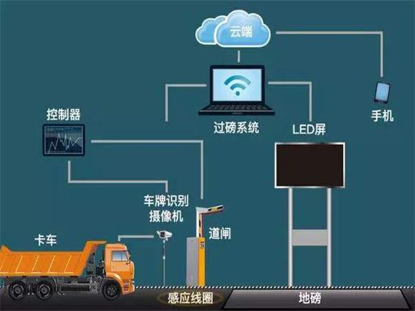 徐州車牌識別系統(tǒng)